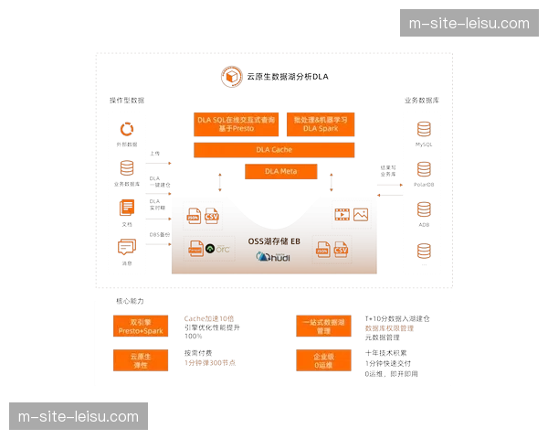数字化资产库在体系建设期成型 实现了往届经典画面的虚拟重塑